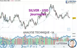 SILVER - USD - Journalier