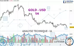 GOLD - USD - 1 Std.