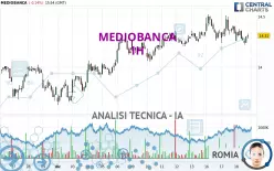 MEDIOBANCA - 1H