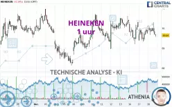 HEINEKEN - 1 uur