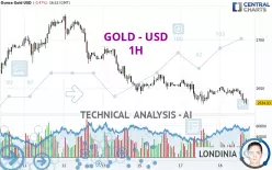 GOLD - USD - 1H