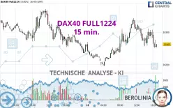 DAX40 FULL0325 - 15 min.