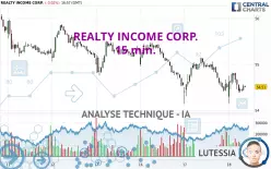 REALTY INCOME CORP. - 15 min.