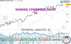 NASDAQ COMPOSITE INDEX - 1H