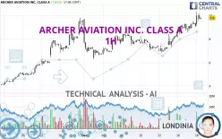 ARCHER AVIATION INC. CLASS A - 1H