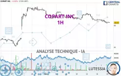 COPART INC. - 1H