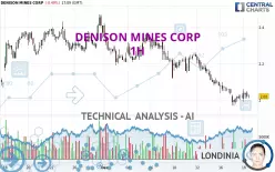 DENISON MINES CORP - 1H