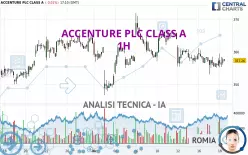 ACCENTURE PLC CLASS A - 1H