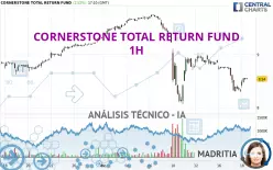 CORNERSTONE TOTAL RETURN FUND - 1H