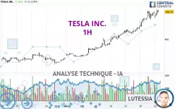 TESLA INC. - 1H