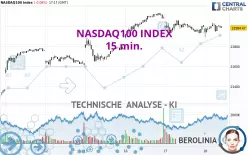 NASDAQ100 INDEX - 15 min.