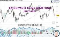 EATON VANCE MUNI. BOND FUND - Journalier