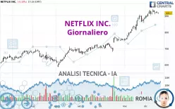 NETFLIX INC. - Giornaliero