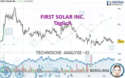 FIRST SOLAR INC. - Täglich