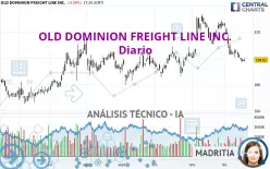 OLD DOMINION FREIGHT LINE INC. - Diario