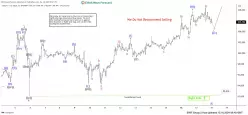 BITCOIN - BTC/USD - 1H