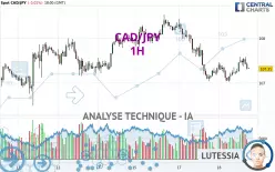 CAD/JPY - 1H