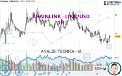 CHAINLINK - LINK/USD - 1H