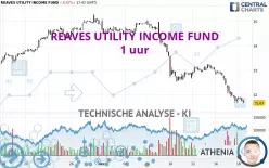 REAVES UTILITY INCOME FUND - 1 uur