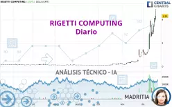 RIGETTI COMPUTING - Journalier