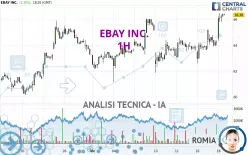 EBAY INC. - 1H