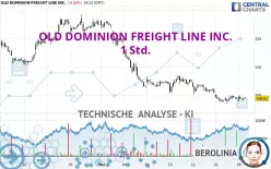 OLD DOMINION FREIGHT LINE INC. - 1 Std.