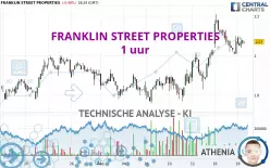 FRANKLIN STREET PROPERTIES - 1 uur