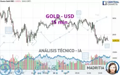 GOLD - USD - 15 min.