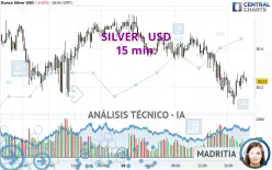 SILVER - USD - 15 min.