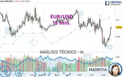 EUR/USD - 15 min.