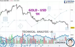 GOLD - USD - 1 uur