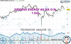 SIEMENS ENERGY AG NA O.N. - 1 Std.