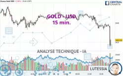 GOLD - USD - 15 min.