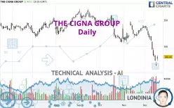 THE CIGNA GROUP - Daily