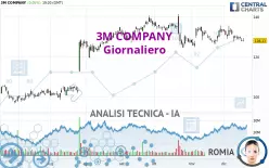 3M COMPANY - Dagelijks