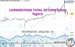 CORNERSTONE TOTAL RETURN FUND - Täglich