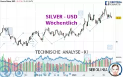 SILVER - USD - Wöchentlich