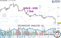 GOLD - USD - 1 uur