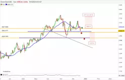 GOLD - USD - Journalier