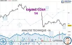 CINTAS CORP. - 1 uur