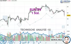 EUR/JPY - 1H