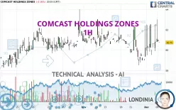 COMCAST HOLDINGS ZONES - 1H