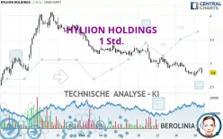 HYLIION HOLDINGS - 1 Std.