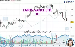 EATON VANCE LTD. - 1H