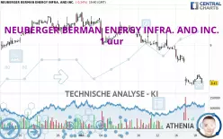 NEUBERGER BERMAN ENERGY INFRA. AND INC. - 1 uur