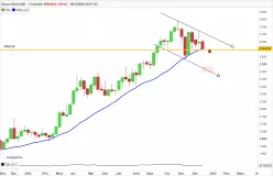 GOLD - USD - Semanal