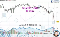 SILVER - USD - 15 min.