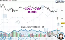 GOLD - USD - 15 min.