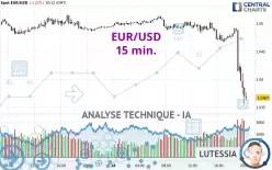 EUR/USD - 15 min.