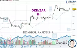 DKK/ZAR - 1H